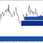 Supply and Demand Order Blocks